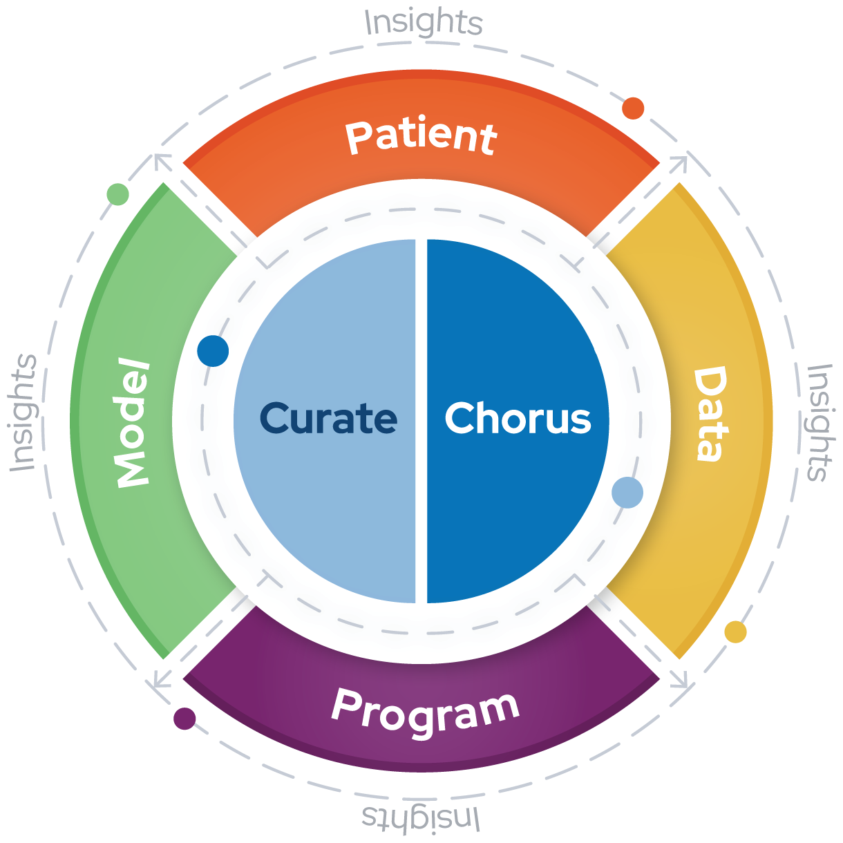 infographic-curate-chorus