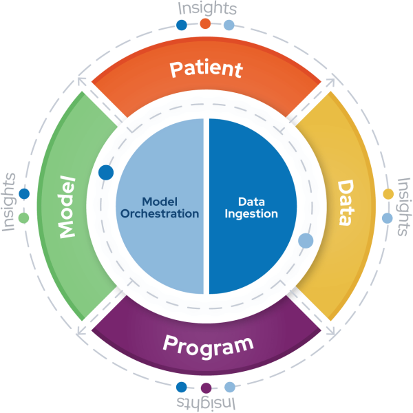 Lucem Health Platform Graphic_Circle