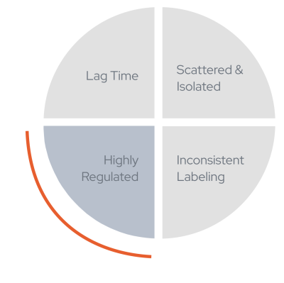 Continuous Improvement_Highly Regulated