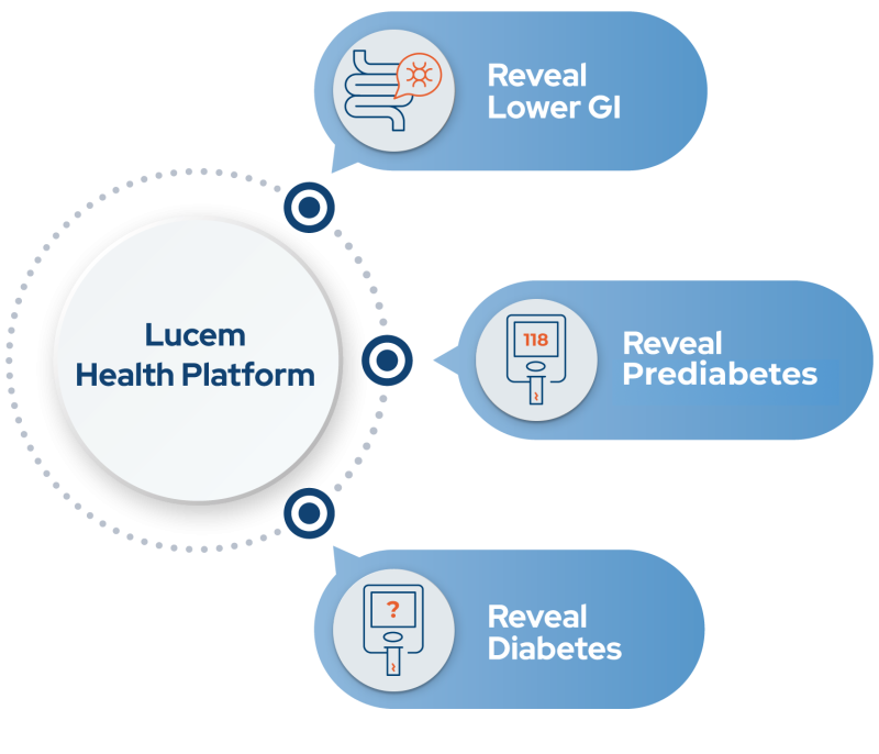 Lucem Health Reveal Solution Set