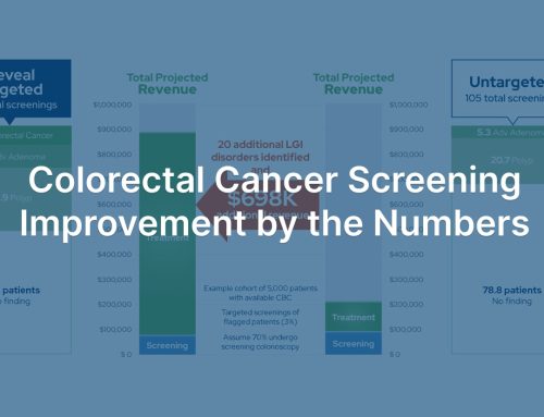 Colorectal Cancer Screening Improvement by the Numbers
