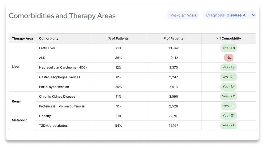 Comorbidities_Disease Insights