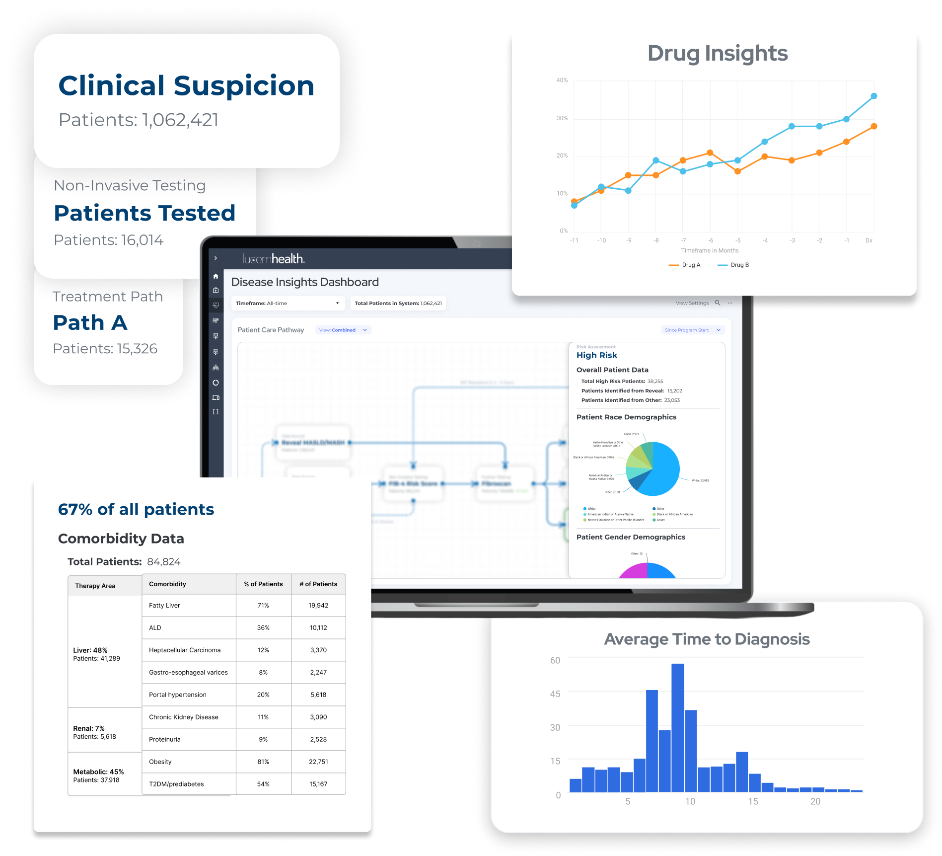 Disease Insights Grouping