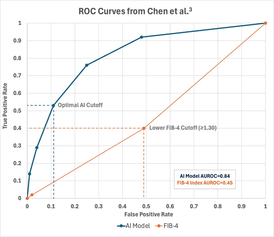 Treating Liver Disease_ROC Curve