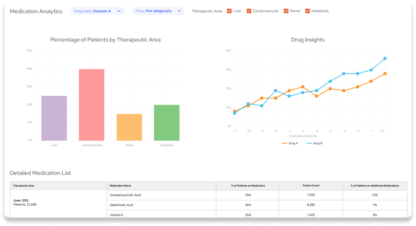 Long Patient Outcomes_Disease Insights