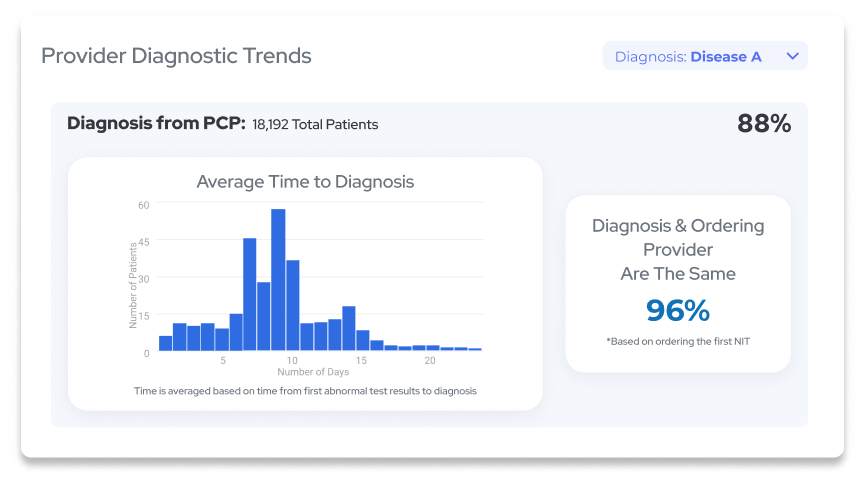 Provider Trends_Disease Insights